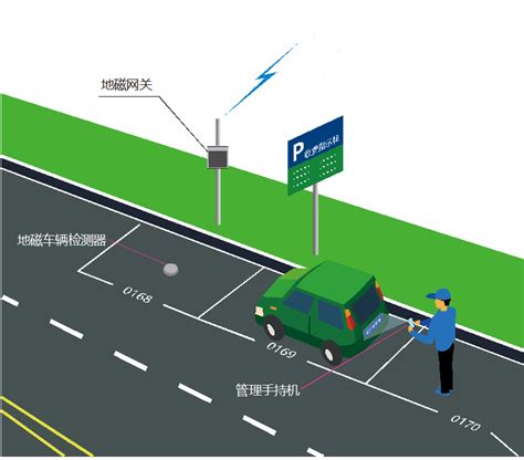 地磁停車原理|深圳路边停车泊位的地磁检测器原理是什么？